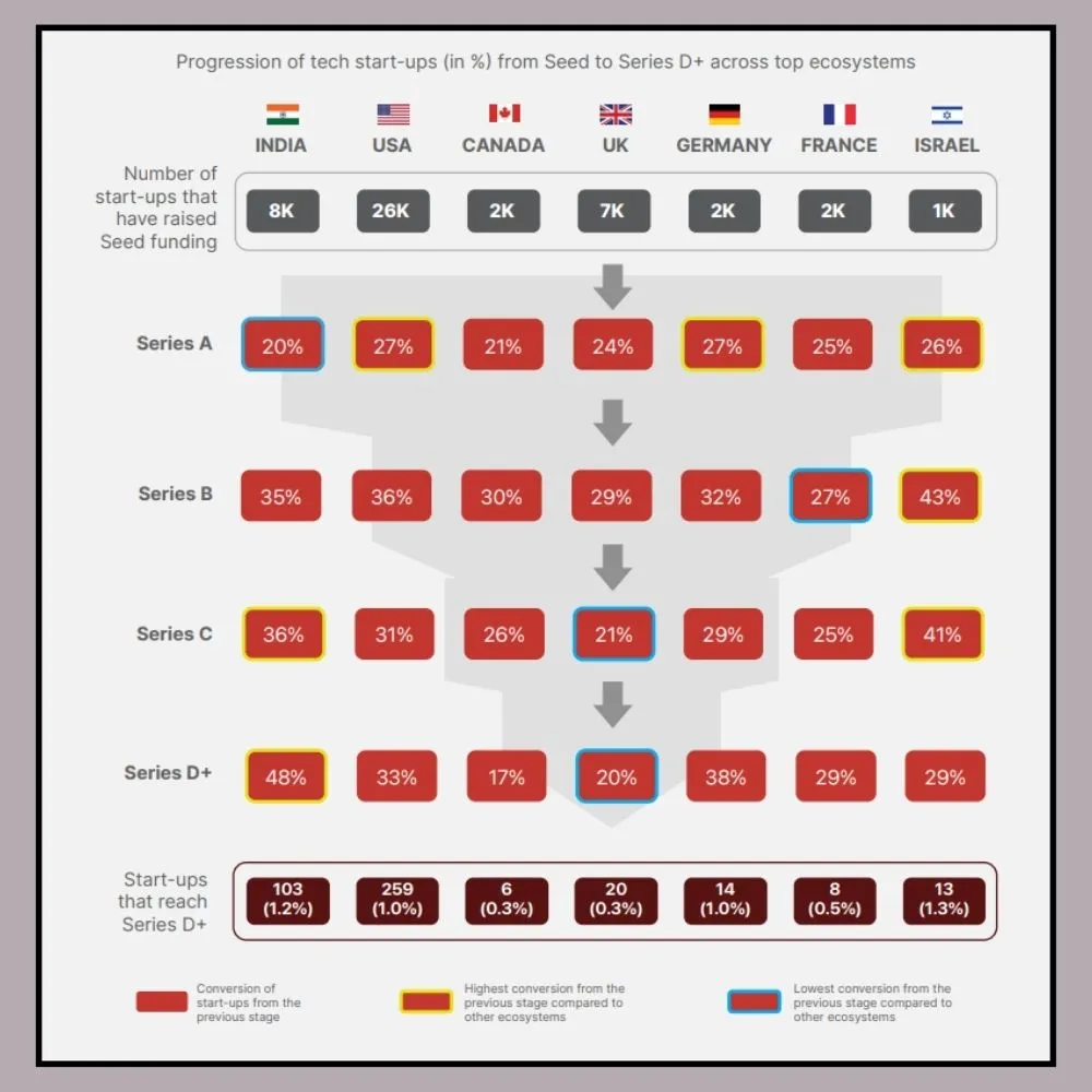 NASSCOM Graph 1