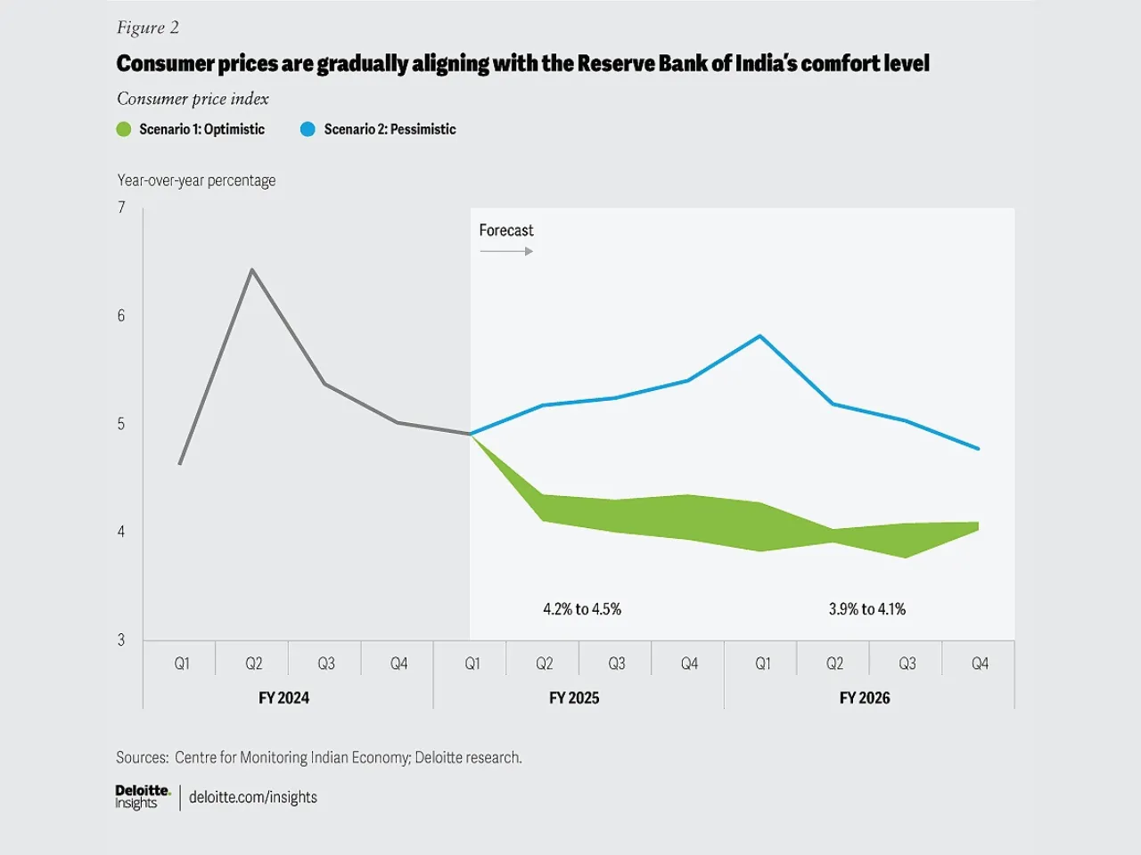 Economic Outlook2