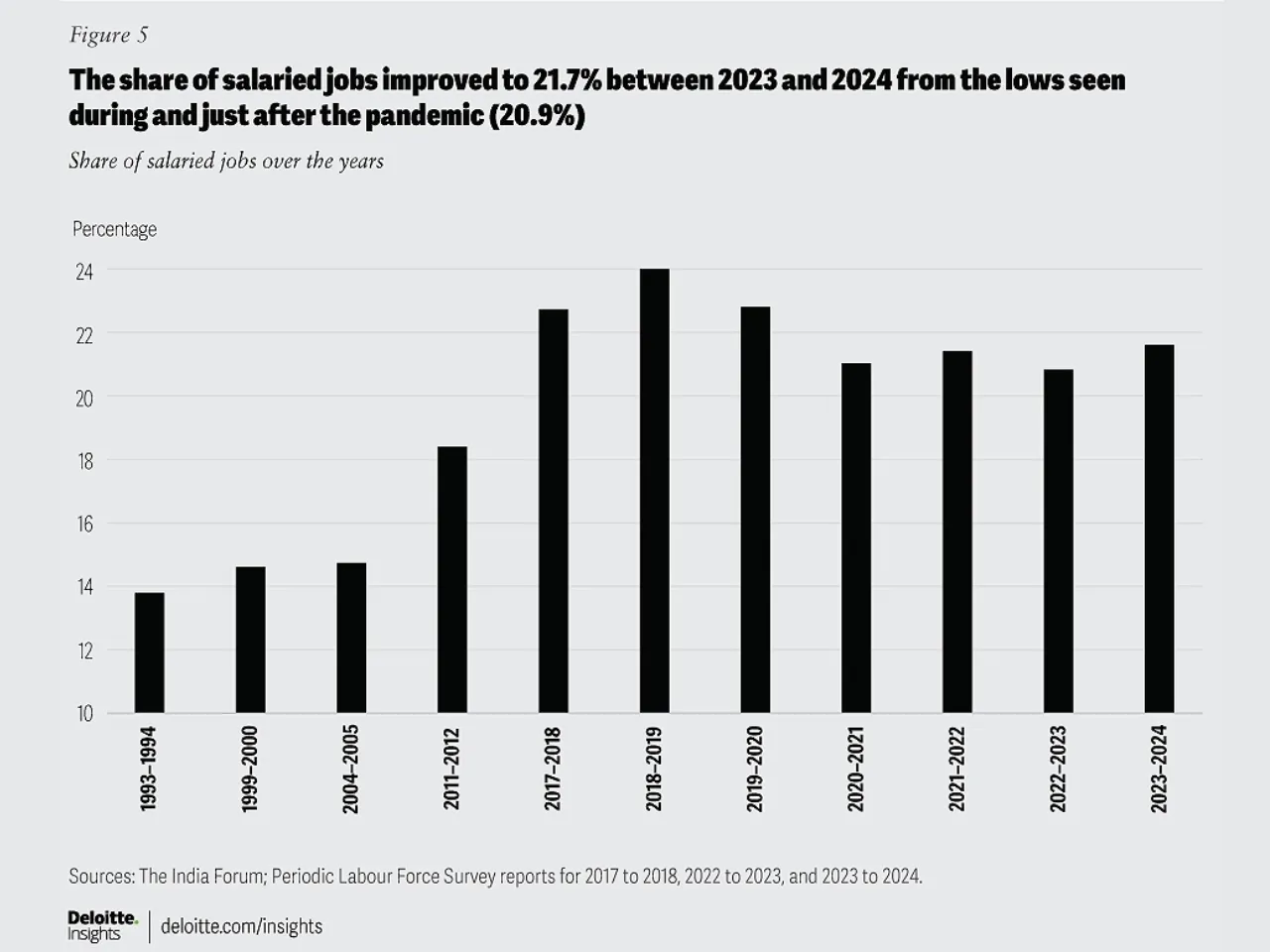 Economic Outlook3