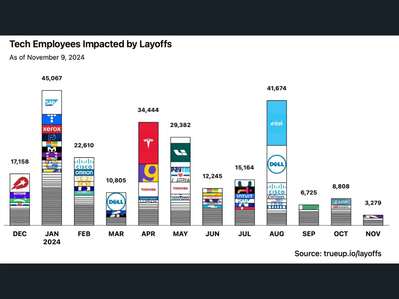 Layoff News
