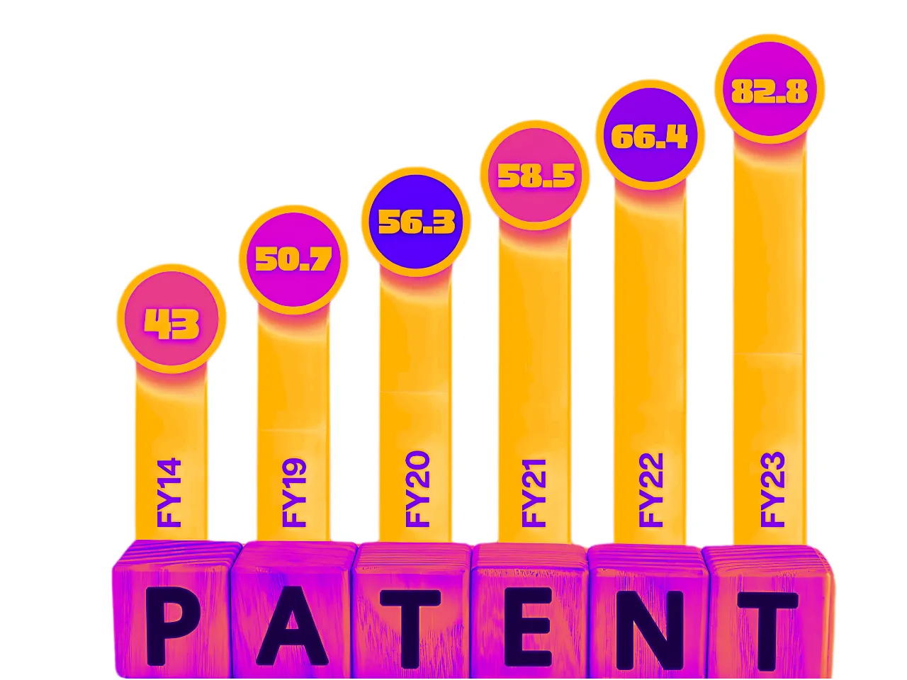 Patent Filing 