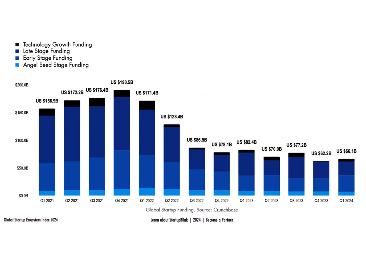 Startup Global Ranking 2024