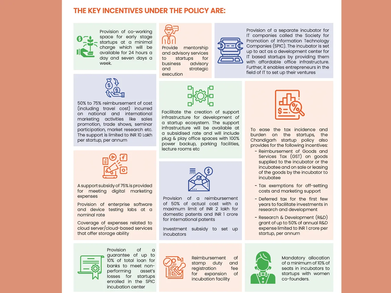 Chandigarh Startup Policy