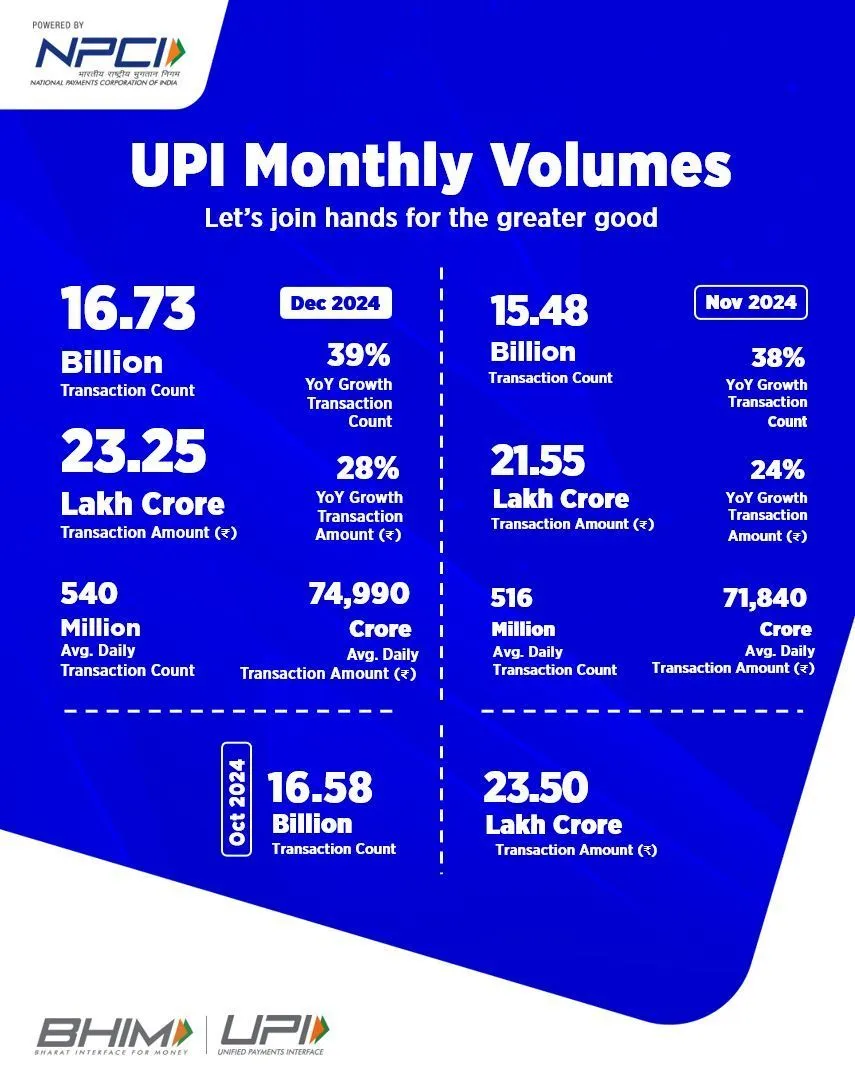 UPI Transactions 