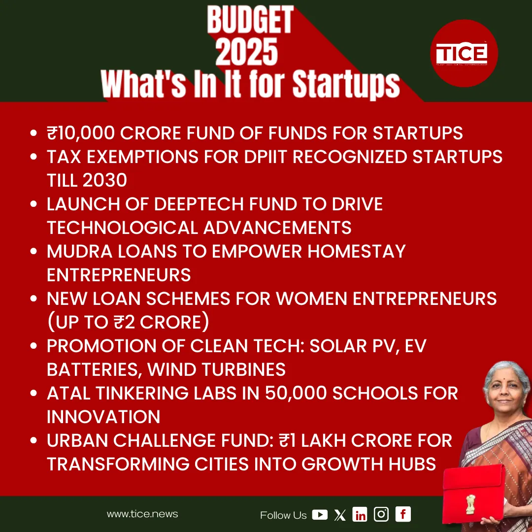 Startup Budget 2025