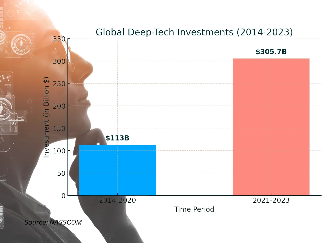 DeepTech4