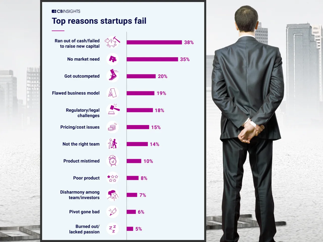 Startup Failure 2025