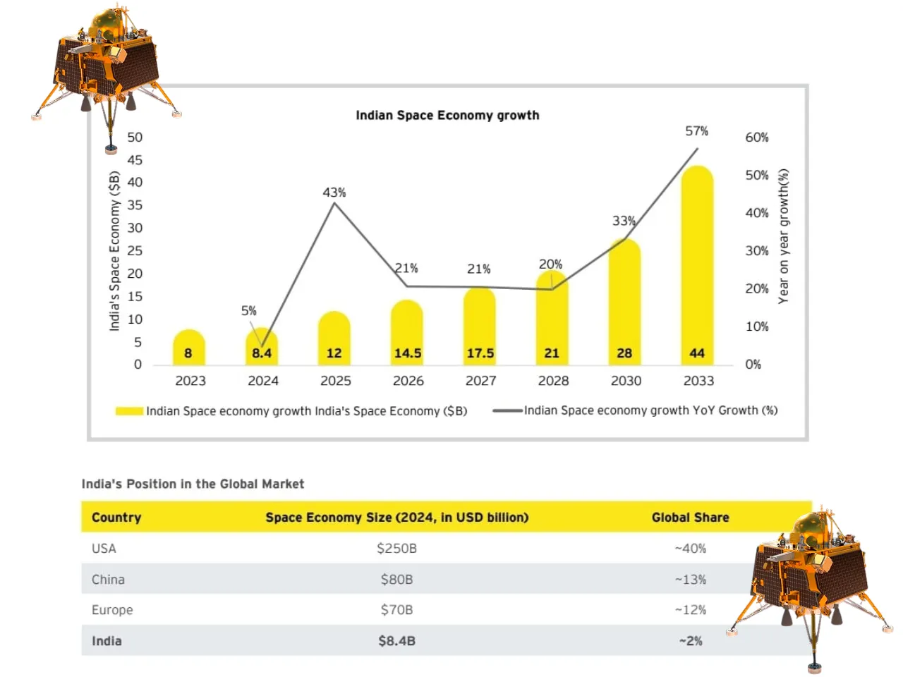 Indian Space Economy 2
