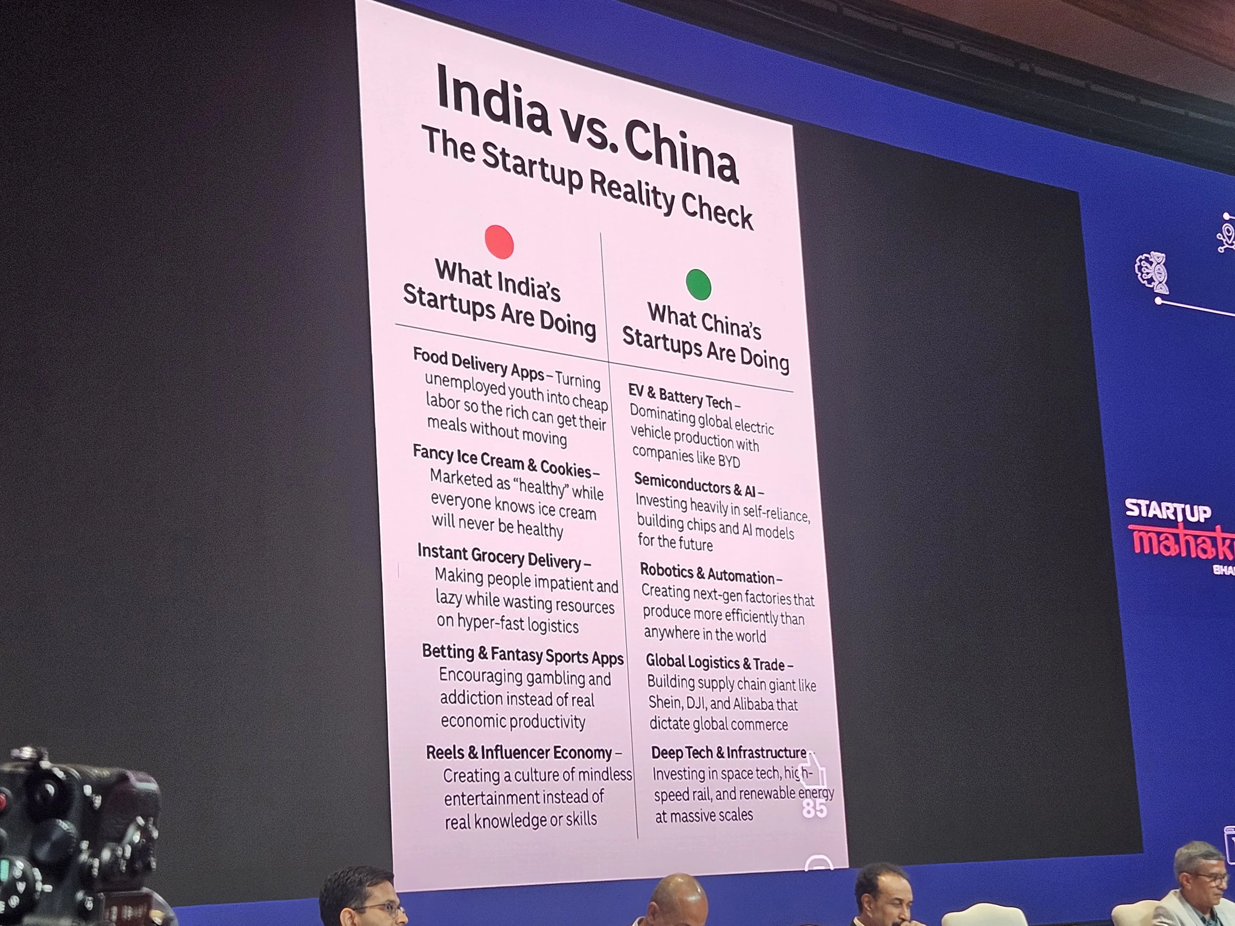 India Vs China