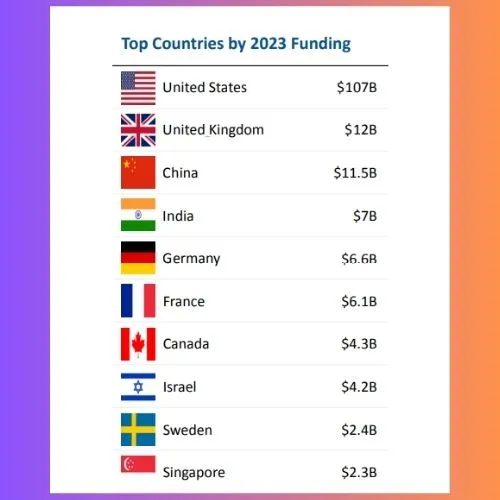 Funding Report