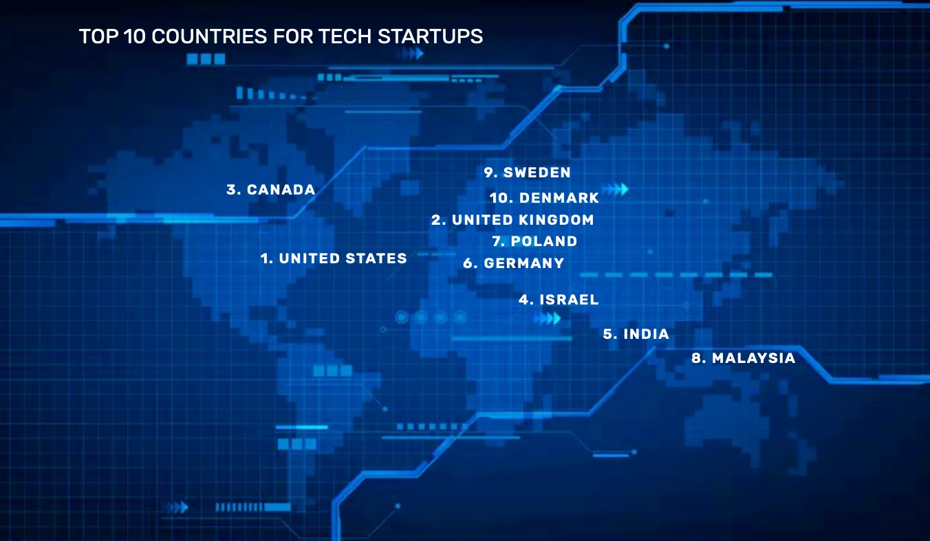 Top Tech Startup Countries 