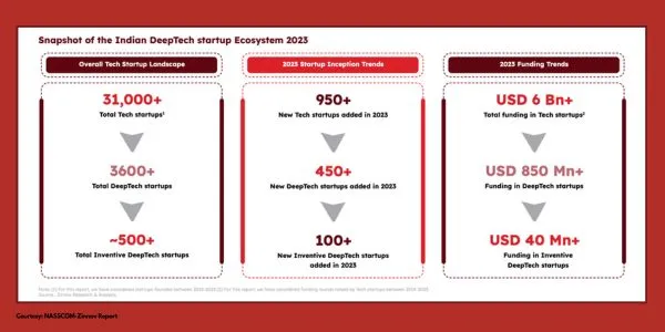 NASSCOM Zinnov graphic 1 