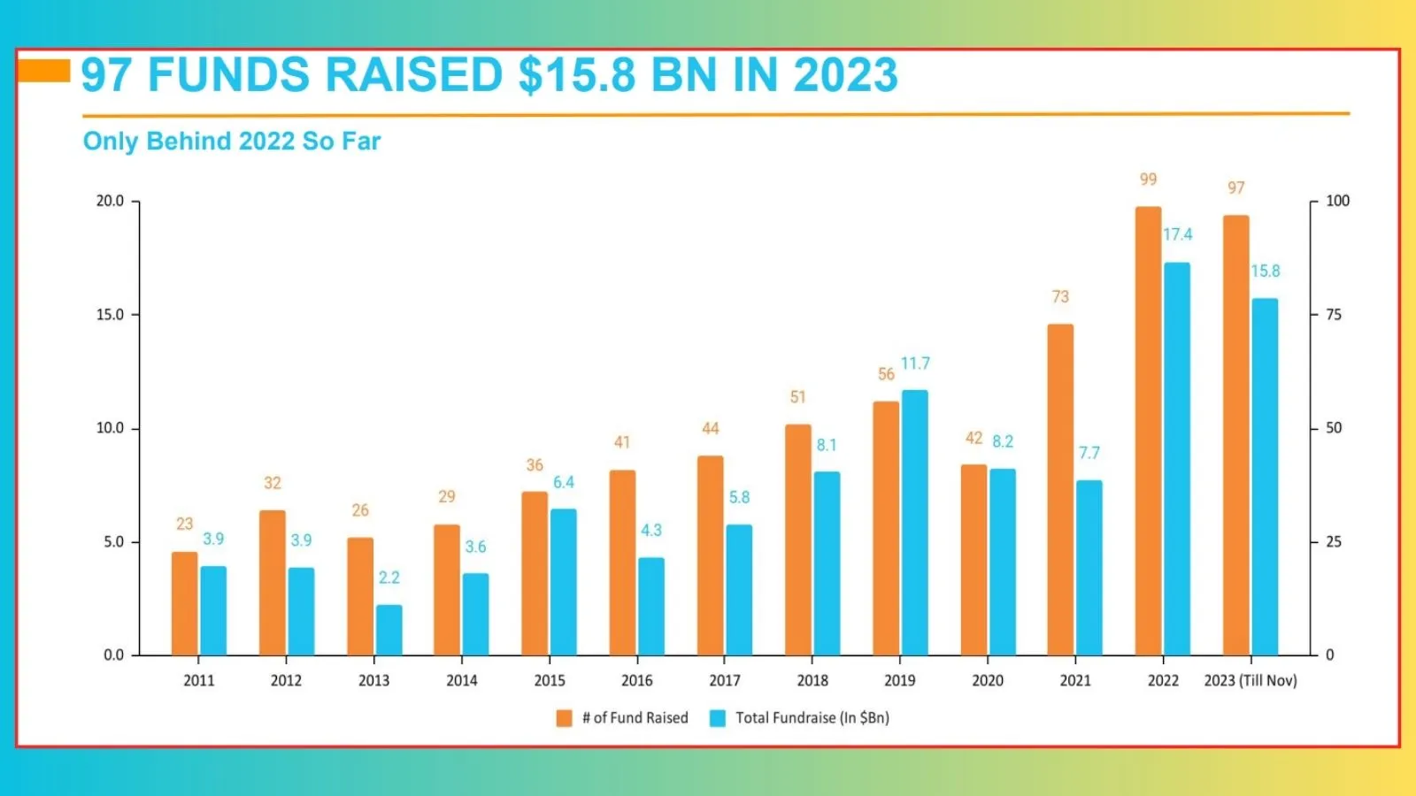 India Tech Unicorn Report 2