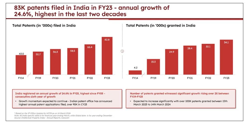 nasscom 3