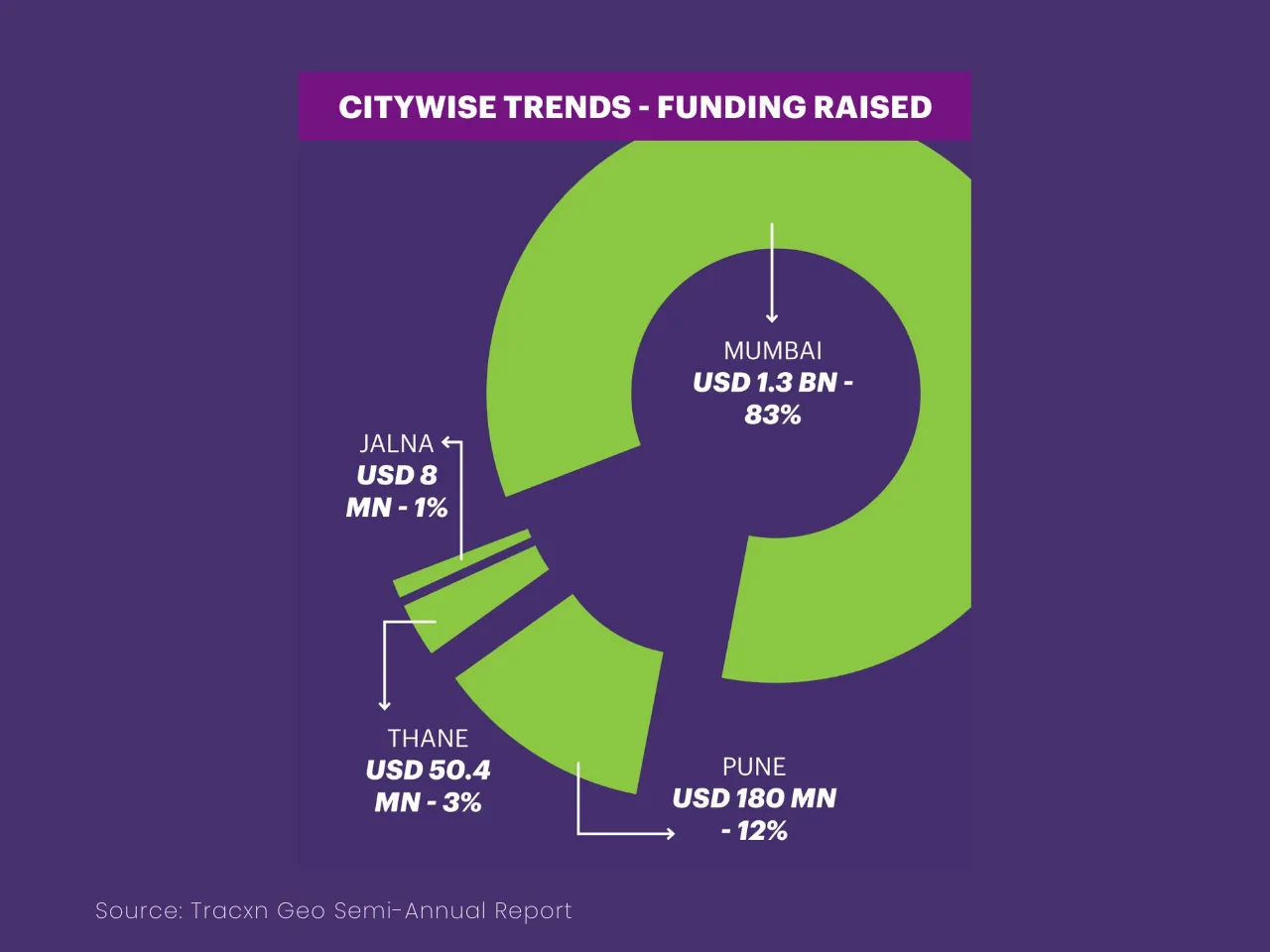 Startup Funding H1 2024