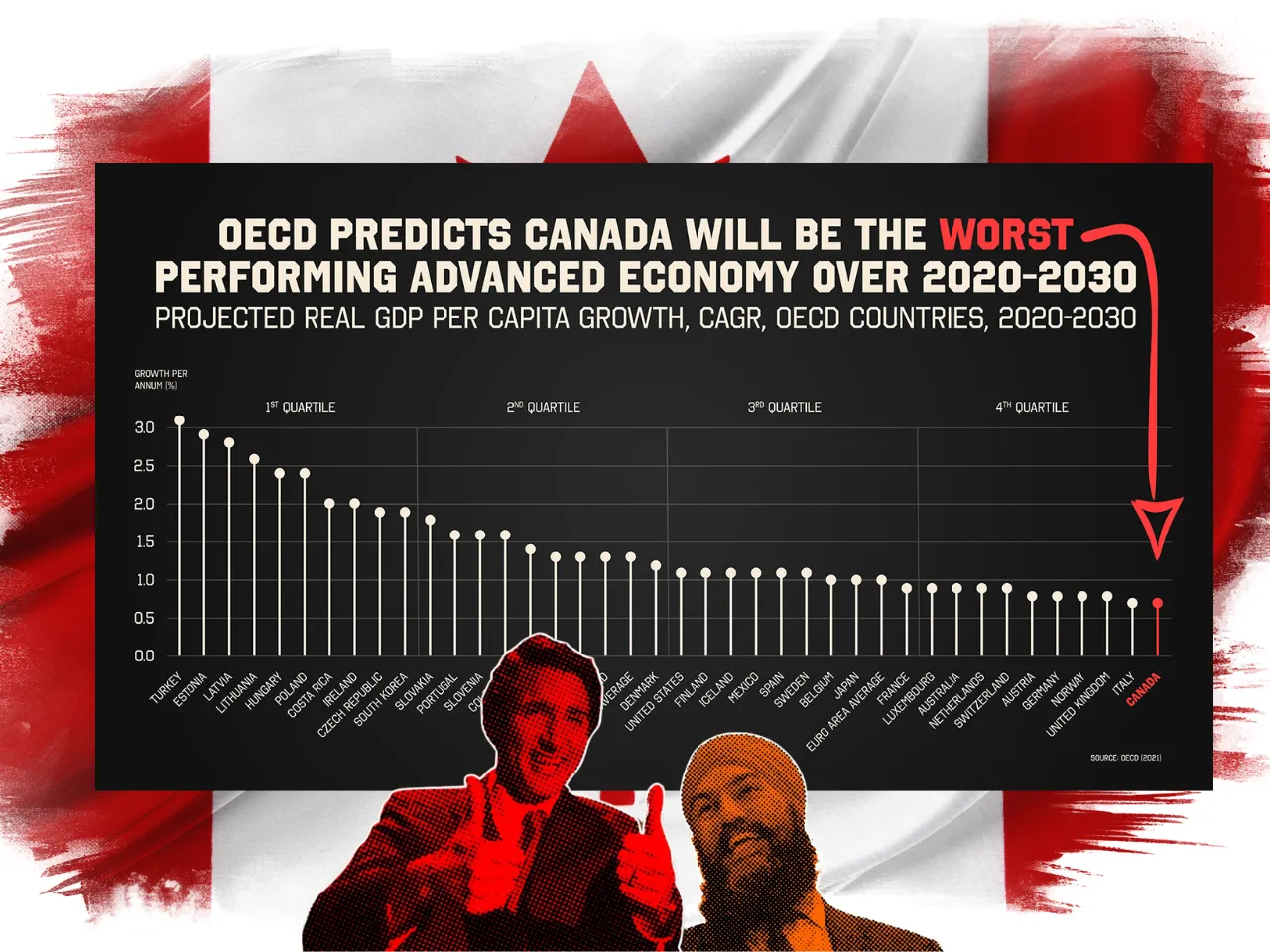 Canada Economy