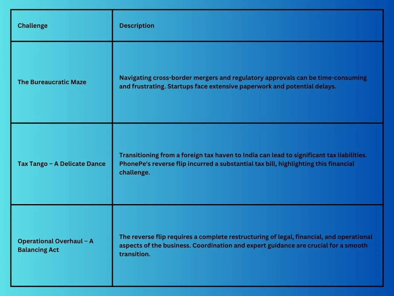 Reverse flipping chart