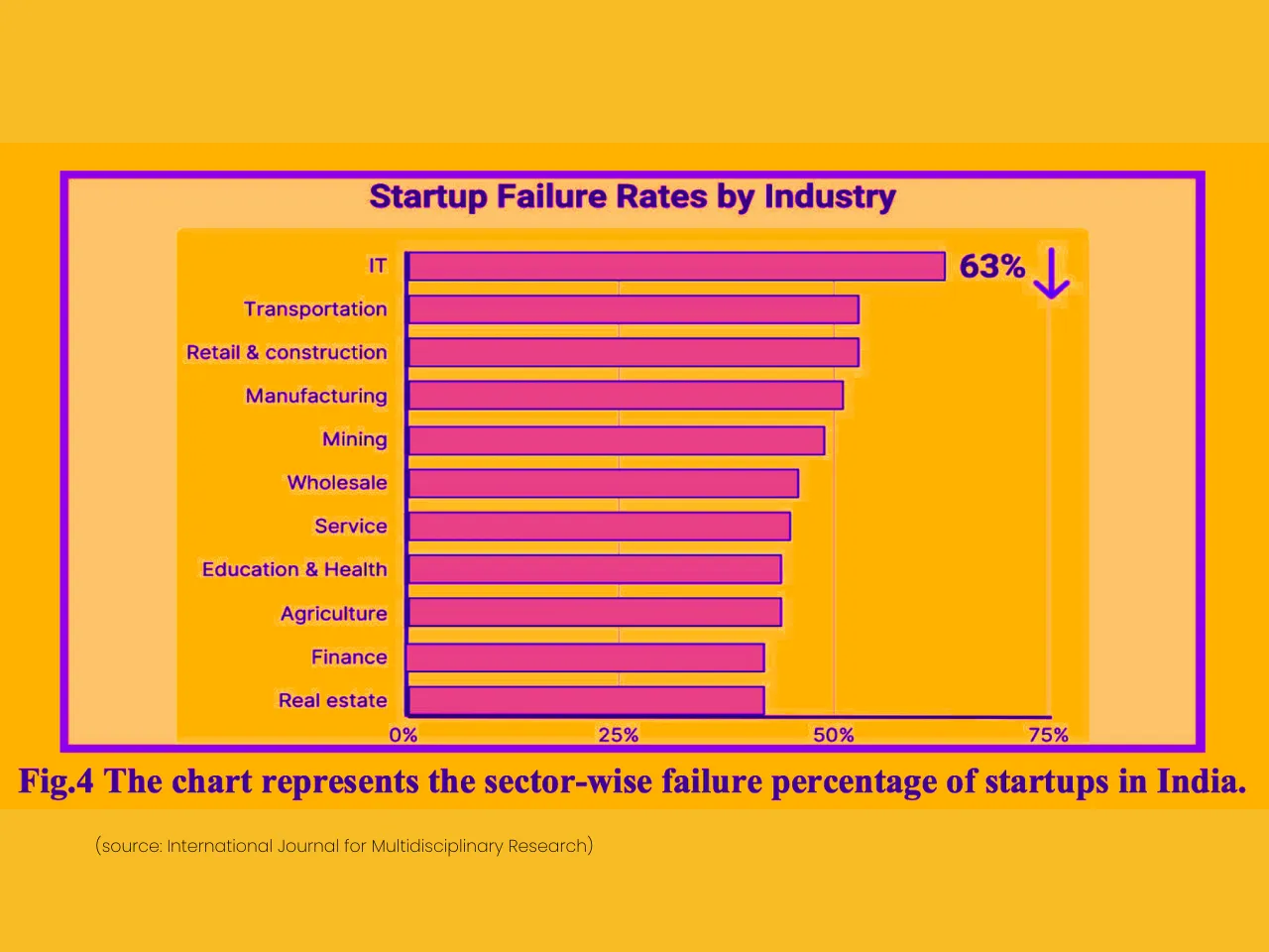 Startup Failure Rate