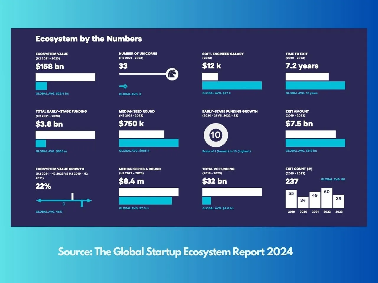 Global Startup Report