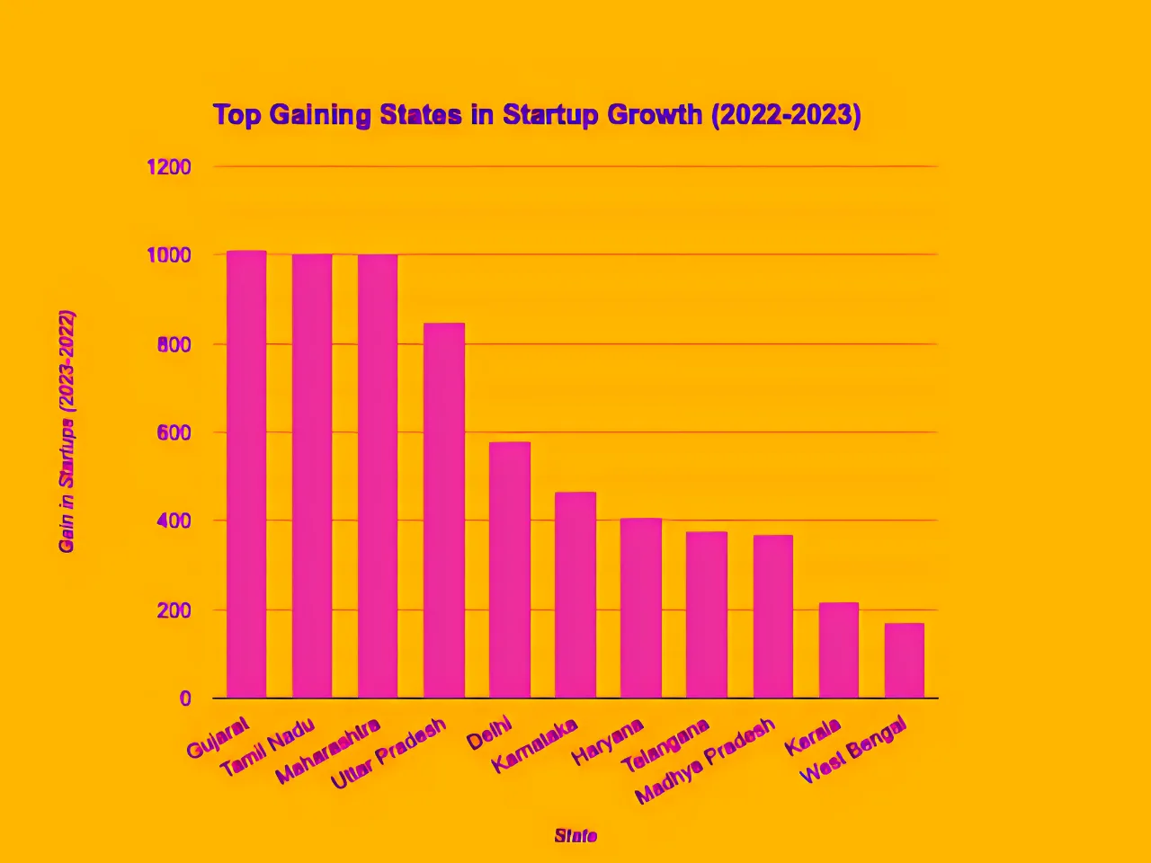 Top Startup Gainers 2022-23