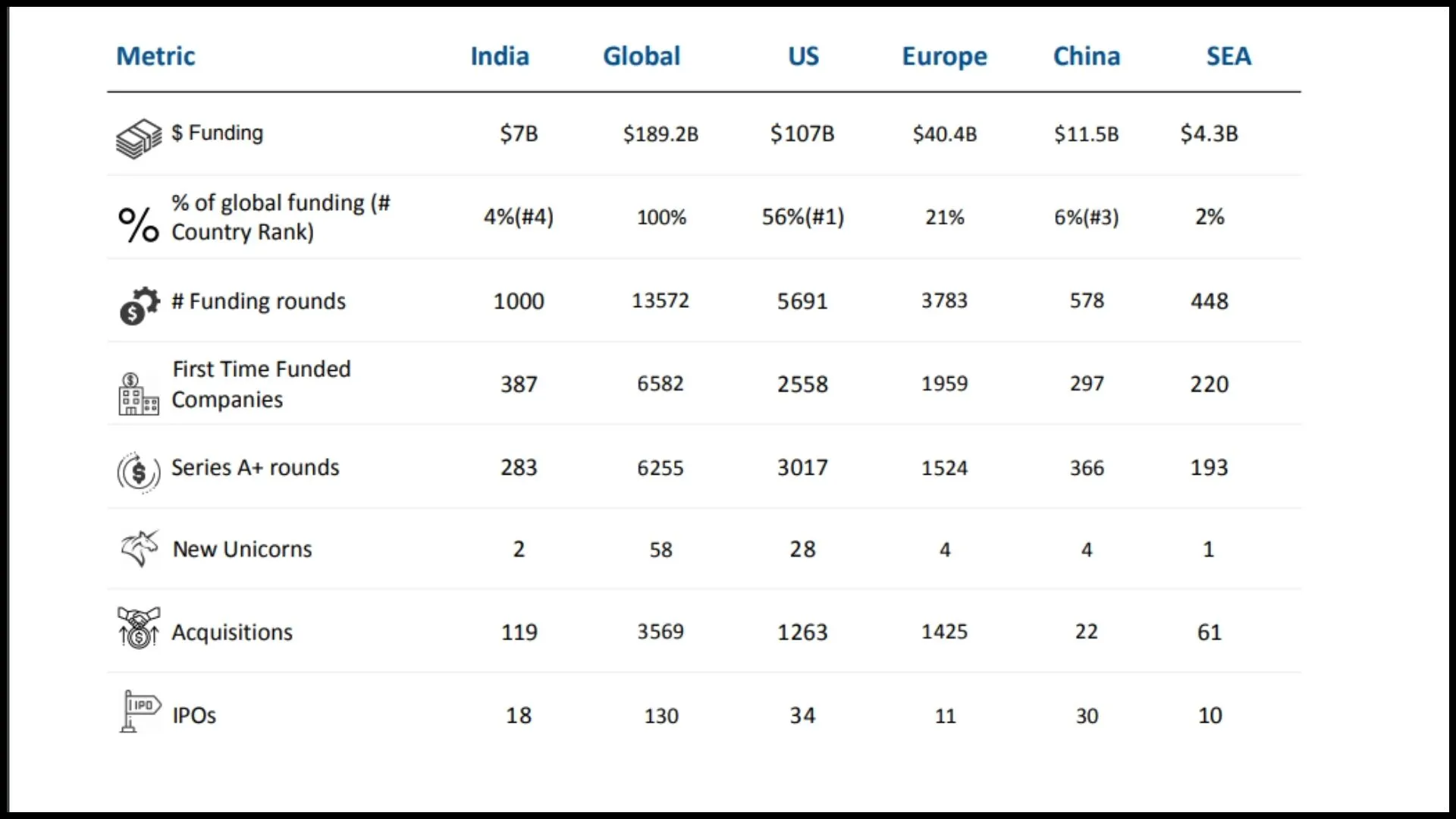 Indian Funding Report