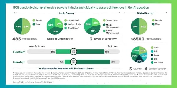 NASSCOM BCG Report on Gen AI (1)