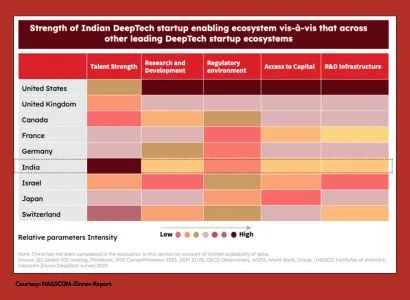 NASSCOM Zinnov graphic 