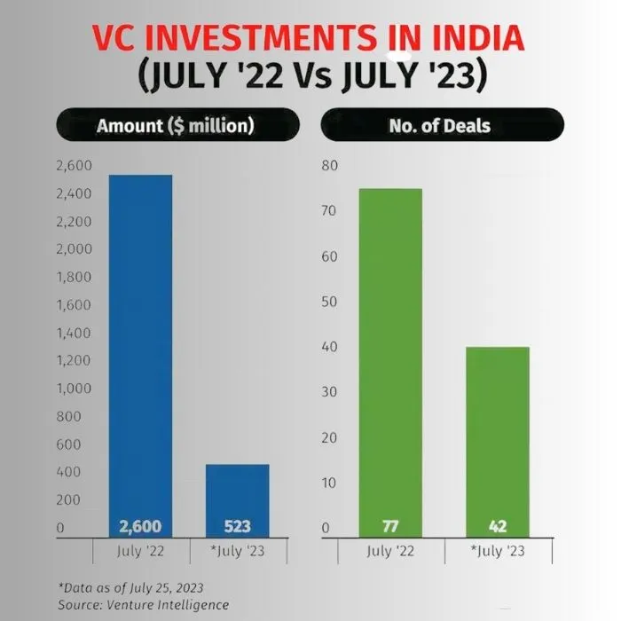 Number of startup deals