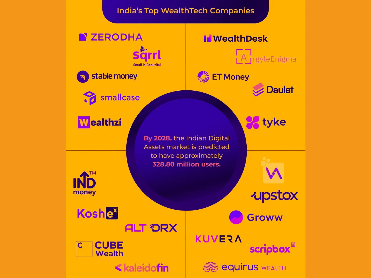 Top WealthTech Co