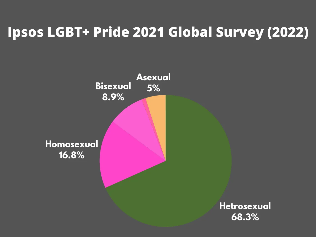 Pride 2021 Global Survey