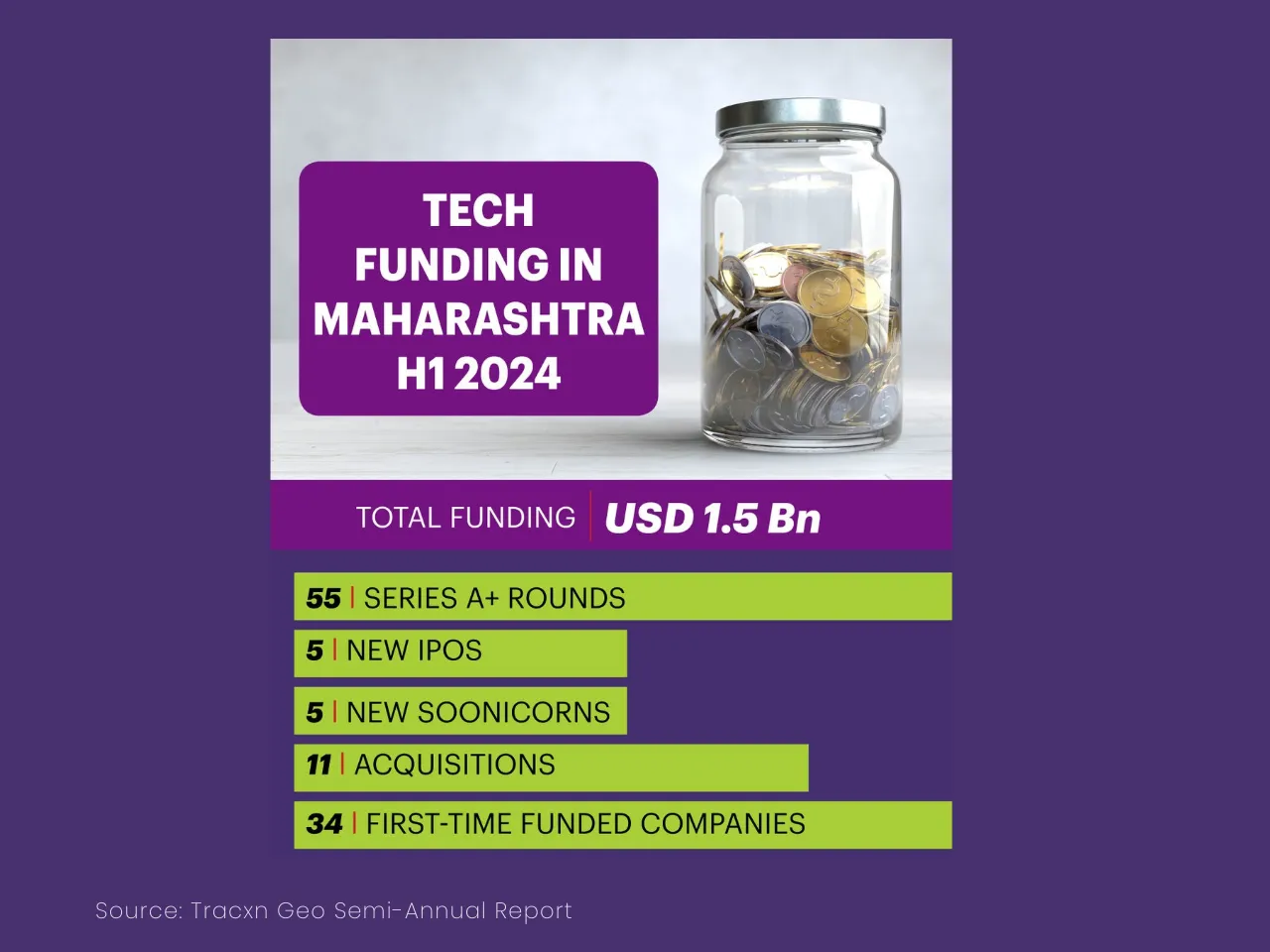 Tech Funding H1 2024