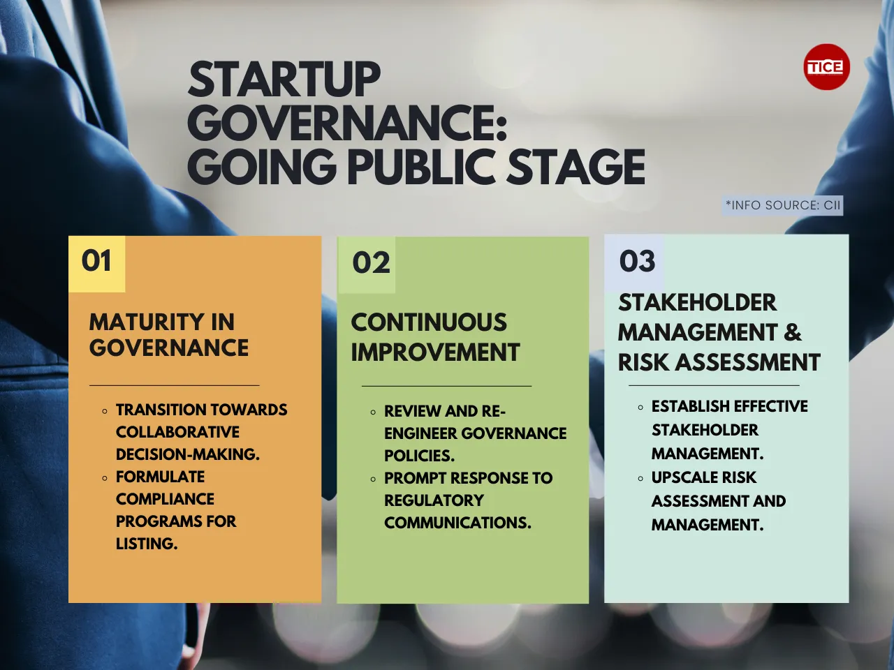 Startup Governance4