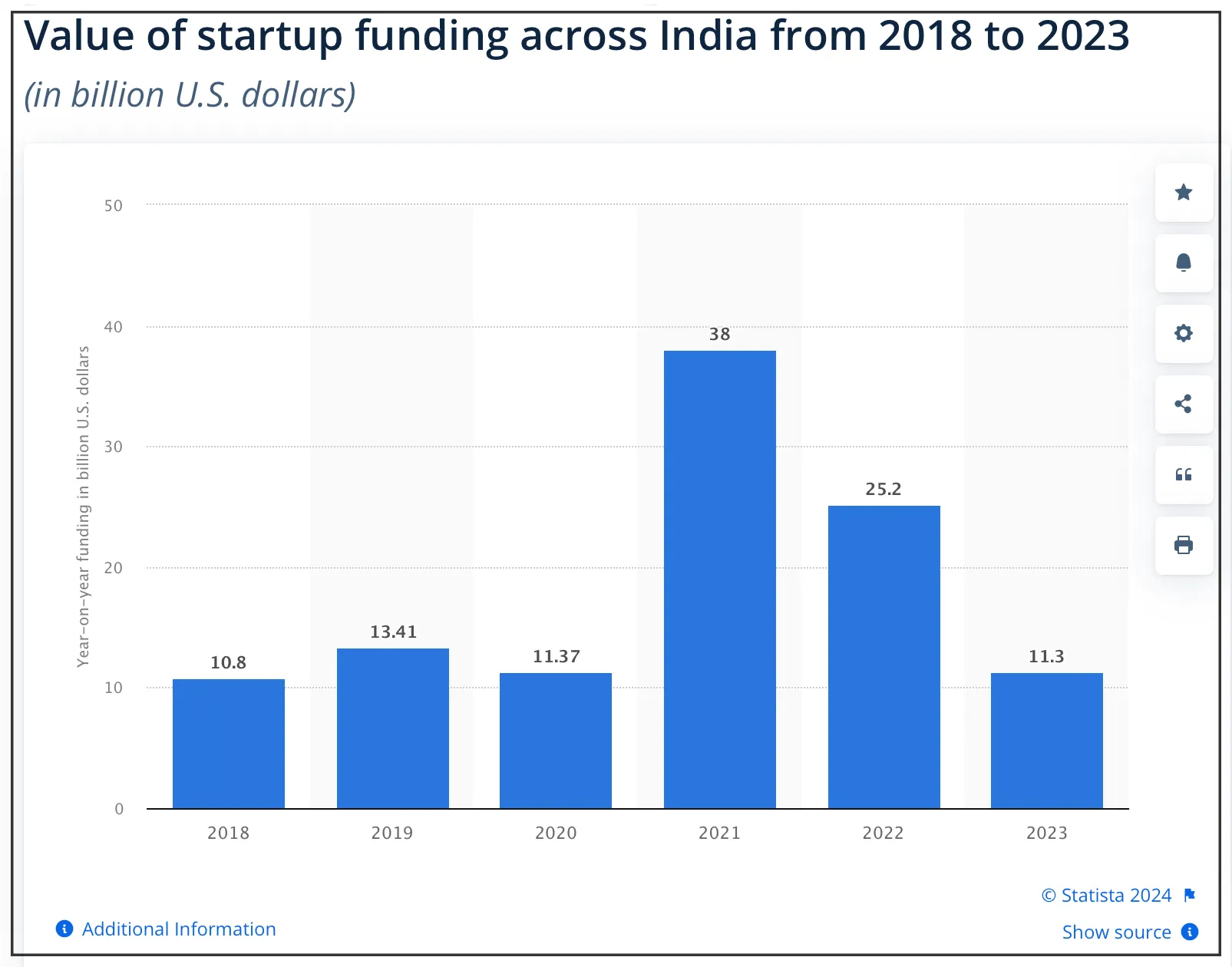 Startup Funding