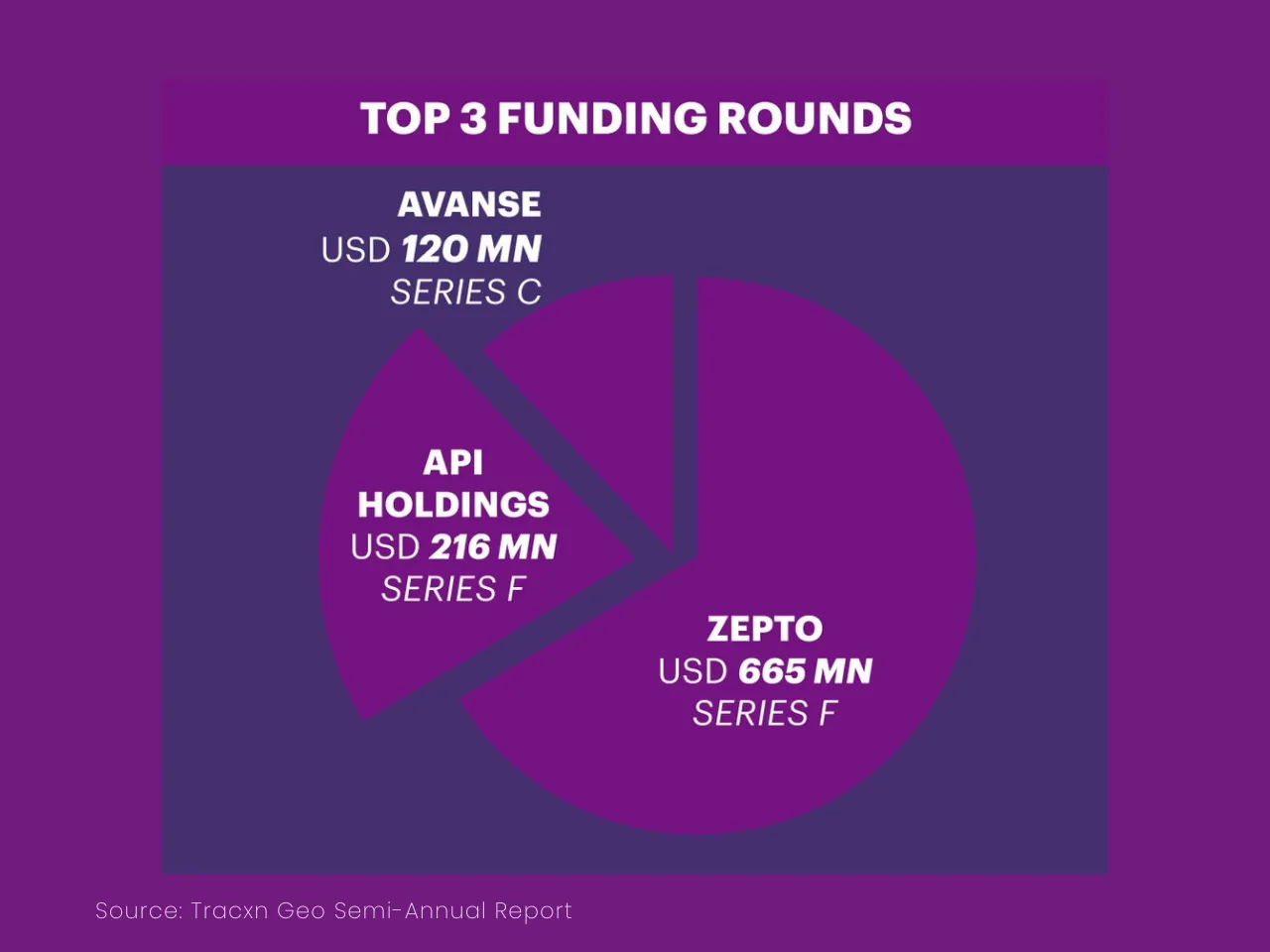 Funding Rounds H1 2024