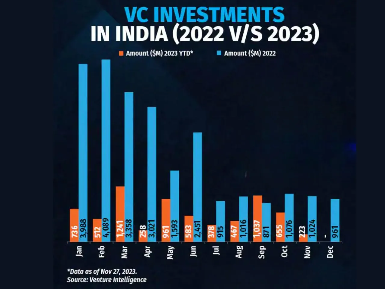 VC Funding