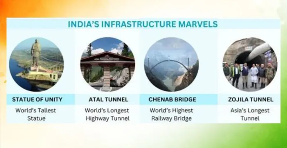 Infrastructure Marvels of India