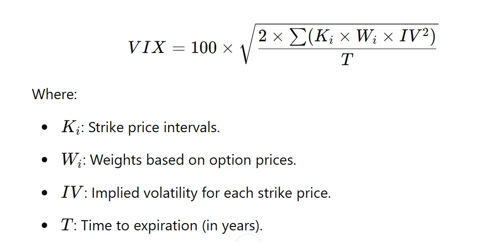 India VIX Calculation formula