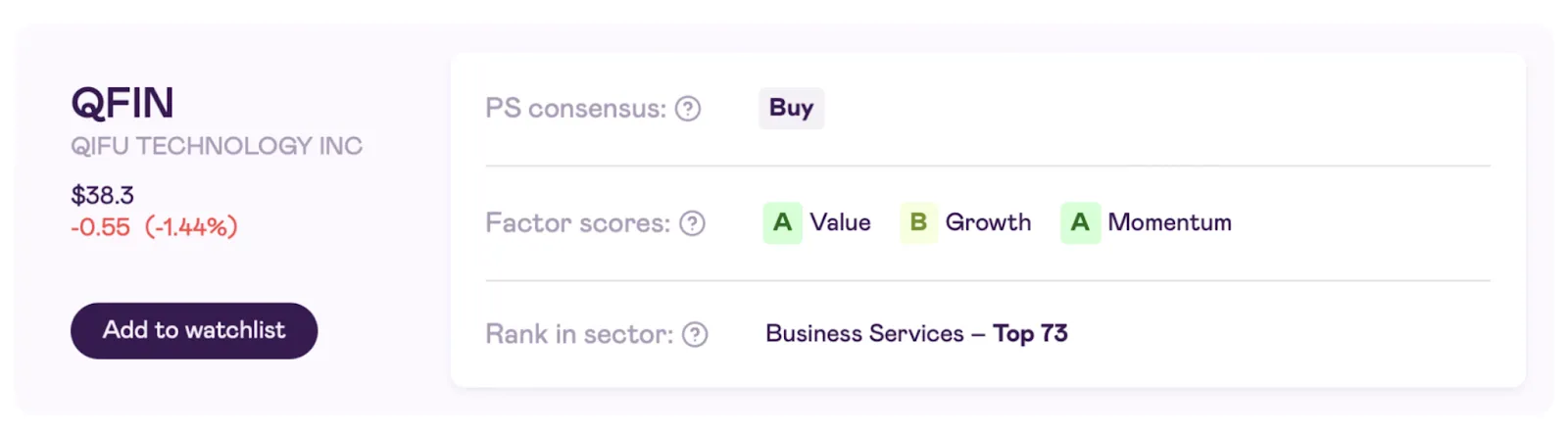 Practical Application of Factor Scores: Analyzing Three Stocks from Today's TOP
