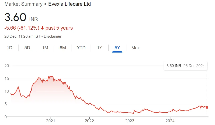 Evexia Lifecare Price Status 