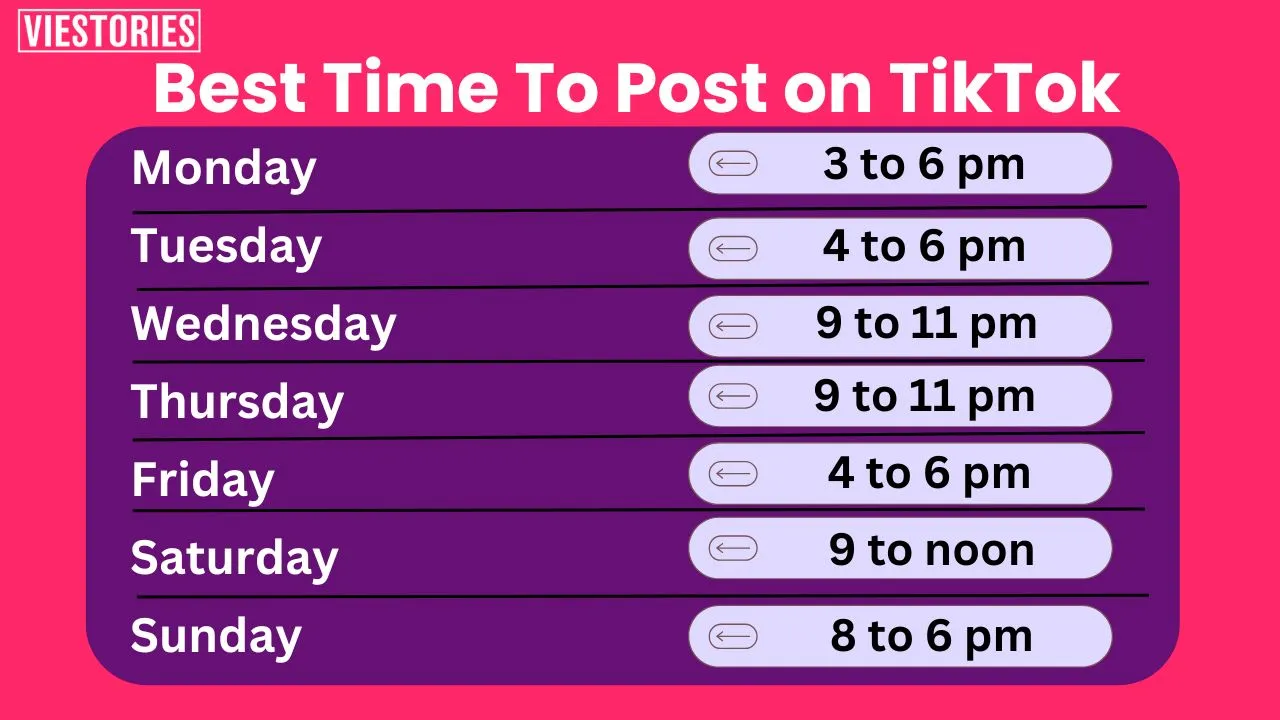 best day and time to post on Instagram (2)