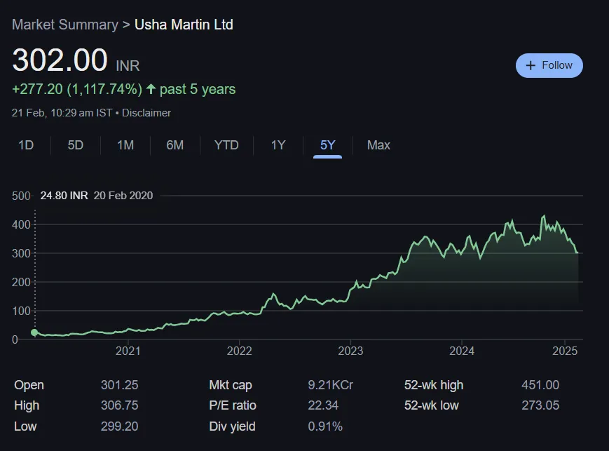 Usha Martin Share Price Target Last 5 years