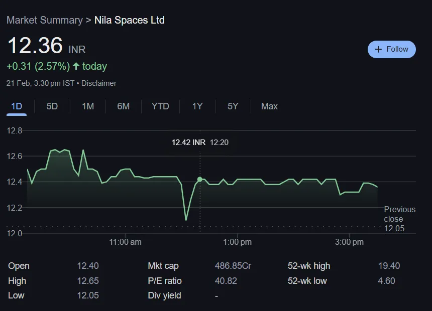 Chart Last 5 Years:-