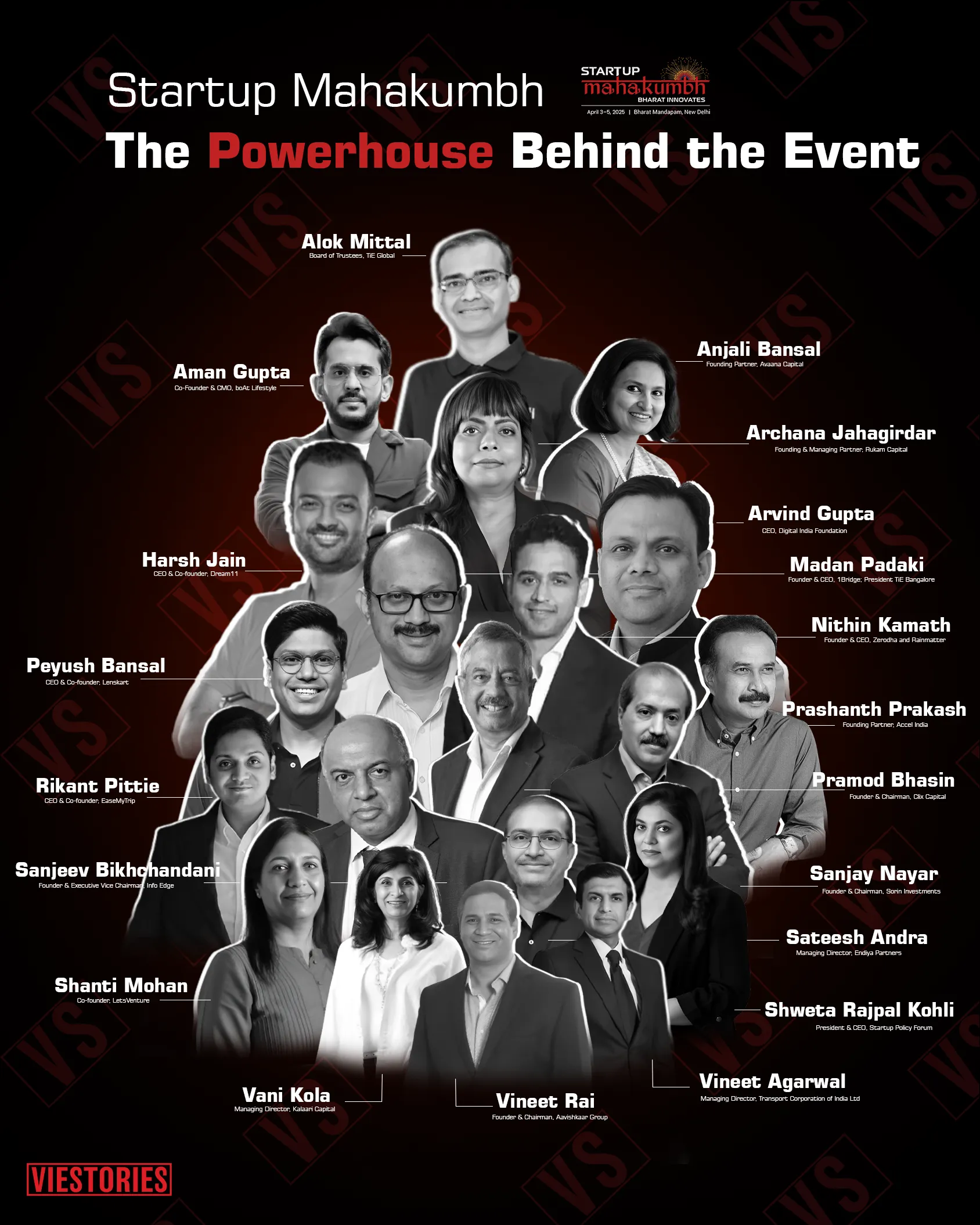 Key Highlights of Startup Mahakumbh 2025