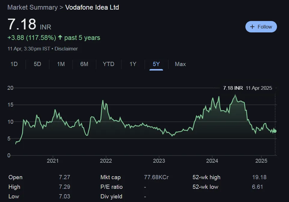 vodafone idea Share Price chart