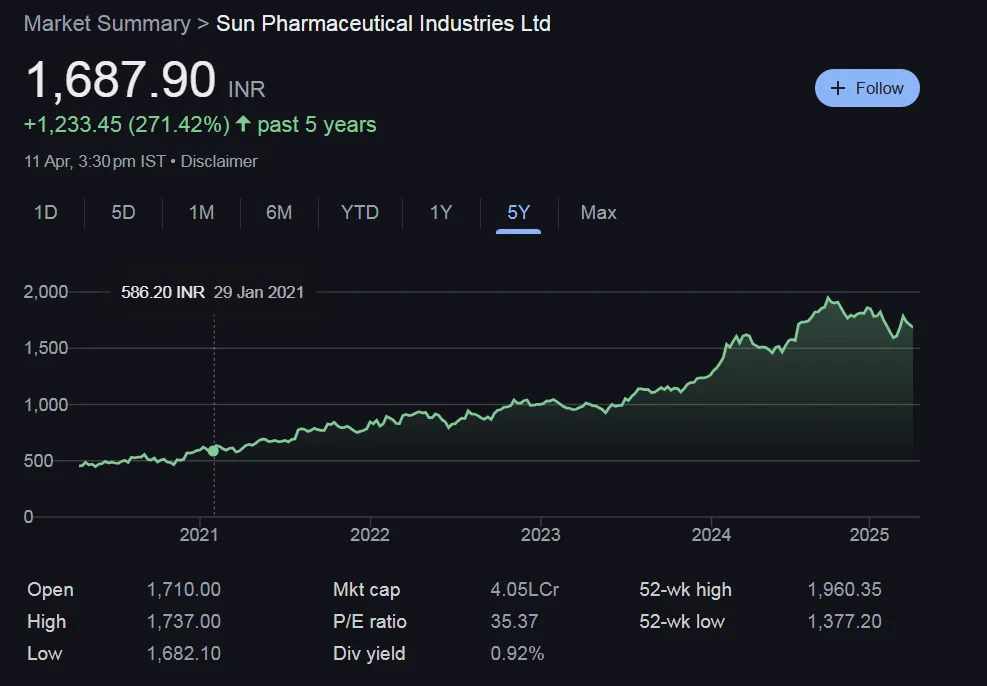 Sun Pharma Share Price Chart