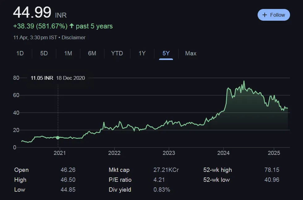 Irb infra Share Price chart