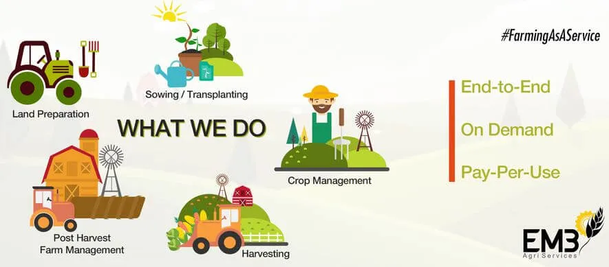 EM3 Agri Services