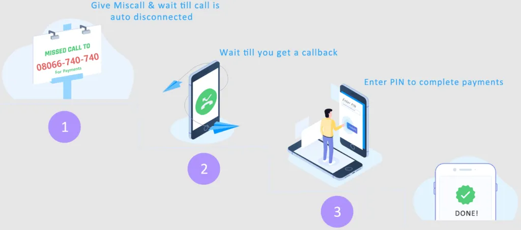 How MISSCALLPAY Works<br />

