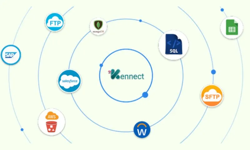 B2B software-as-a-service (SaaS) sales acceleration startup Kennect has raised $700,000 in its seed funding round from FortyTwo VC.