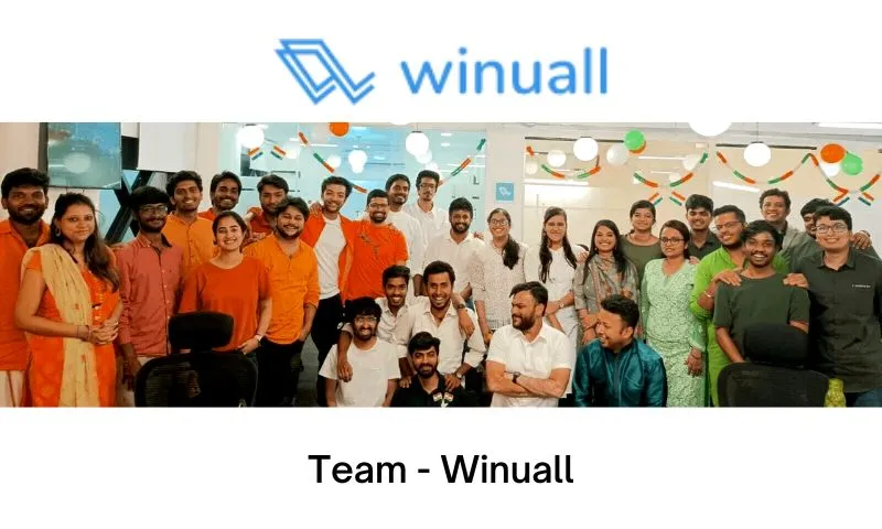 Online edtech platform Winuall has raised Rs 17 crore (over $2 million) in funding from Dream Incubator, Inflection Point Ventures, Prime Venture Partners, BEENEXT and other angle investors.